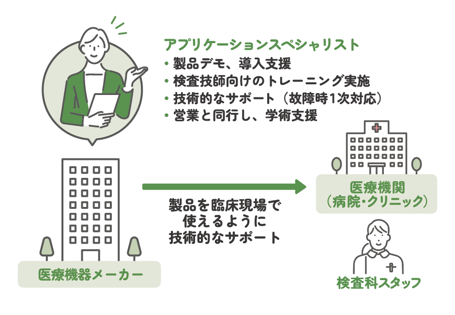 アプリケーションスペシャリストとは