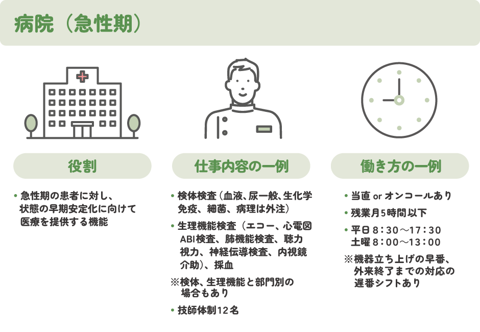 急性期病院