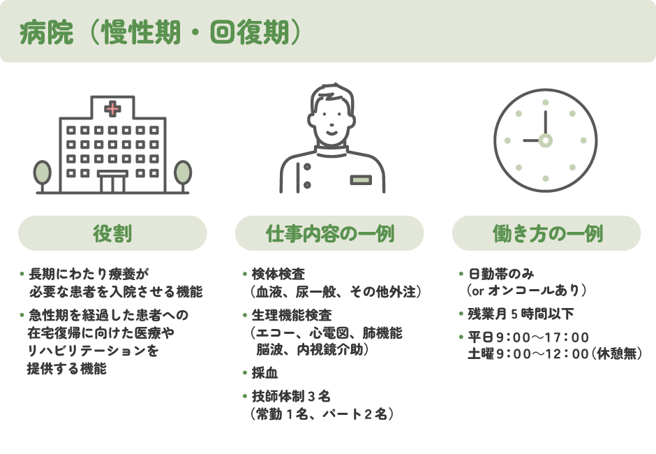 慢性期・回復期病院