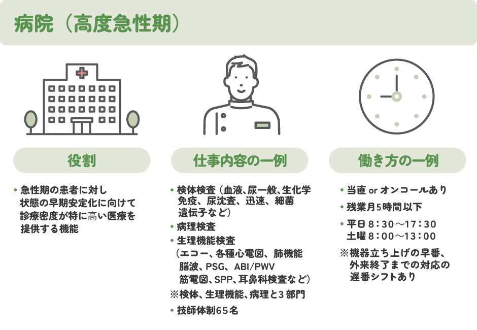 高度急性期病院