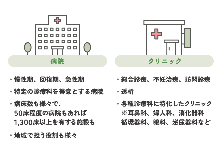 医療機関とは