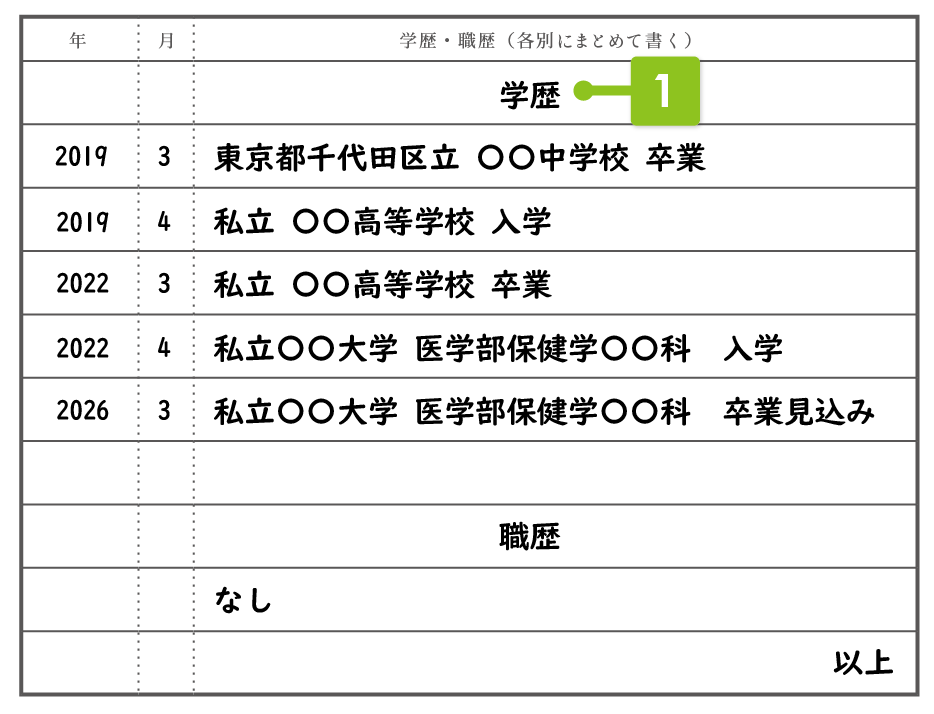 学歴・職歴の書き方