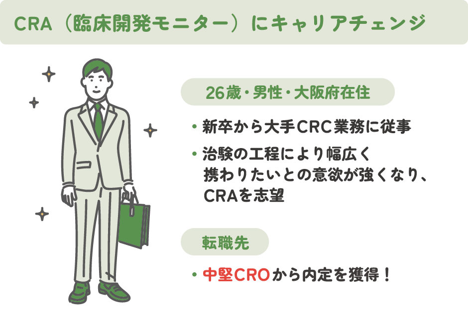 キャリアチェンジ（CRA）