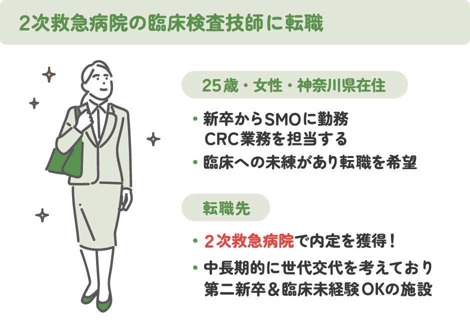 キャリアチェンジ（2次緊急病院）